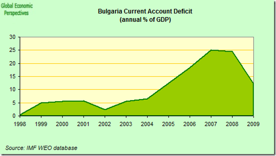 bulgaria_CA_deficit