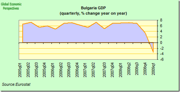 bulgaria_GDP