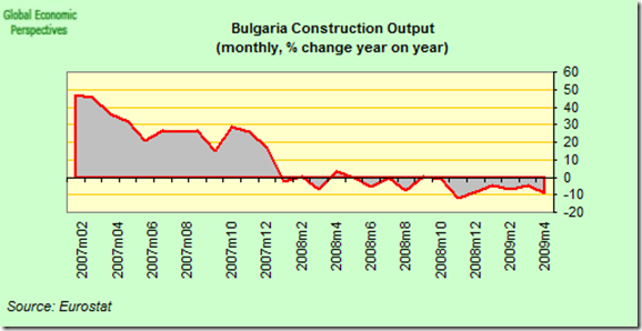 bulgaria_construction