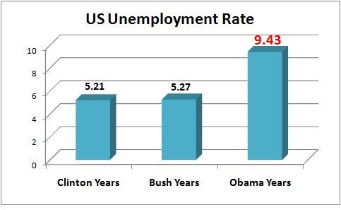 [obama-unemployment-sept[3].jpg]