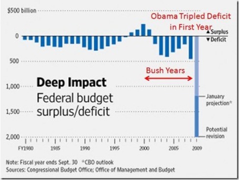obama-deficit-bush2-e1273698959571