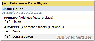 Address-Locator-Style-Reference-Data-Styles