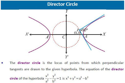 【免費教育App】JEE-Prep-Hyperbola-APP點子