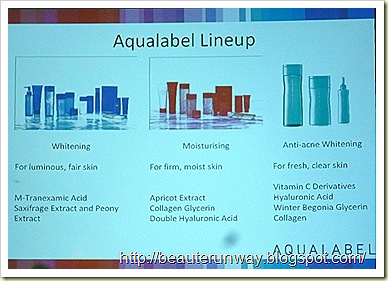 Aqualabel skincare range