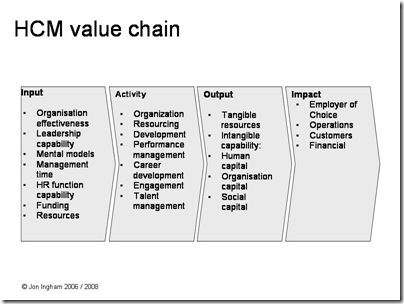 HCM value chain
