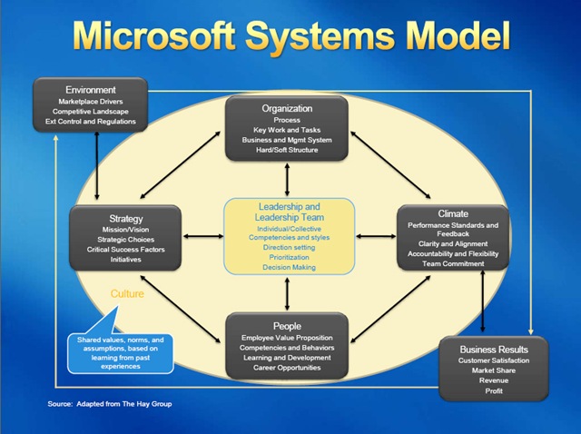[Microsoftsystemsmodel3.jpg]