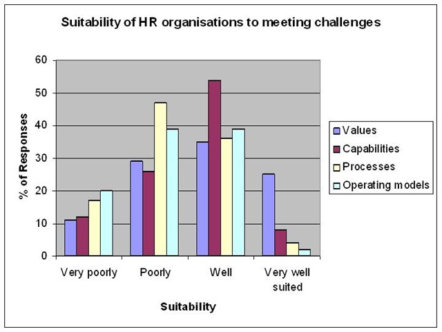 [My survey HR suitability[3].jpg]