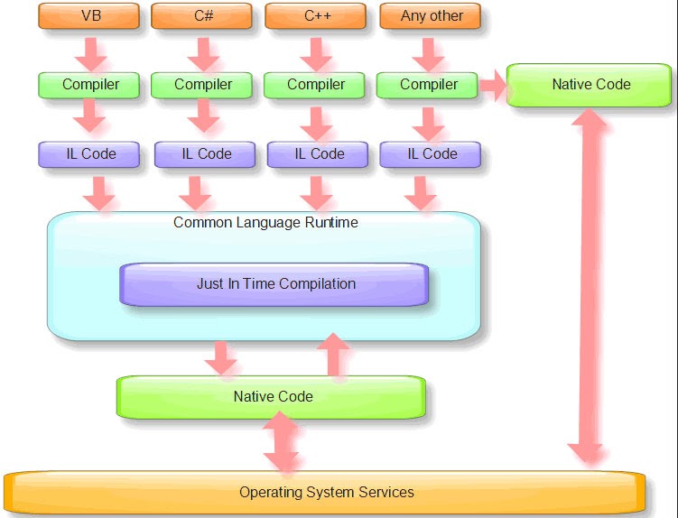 Device side assert triggered. CLR .net. CLR C#. Элементы системы типов в среде CLR. CLR схема.