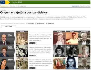 Infográfico dos candidatos a presidente 2010