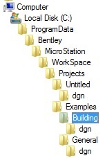 user and project folder