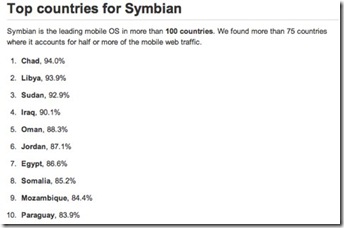 Symbian en Afrique