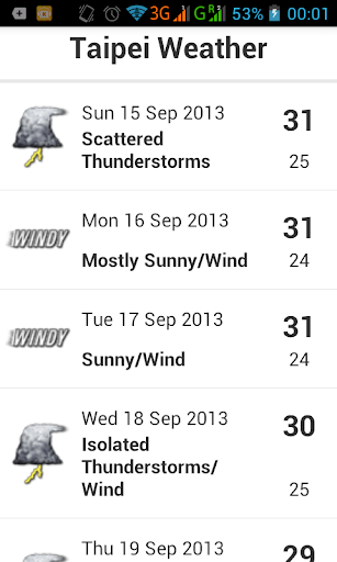 Taipei Weather