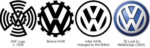 Car logo Volkswagen