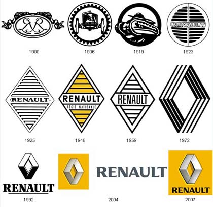 Car logo Renault