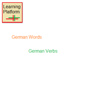 Learning Platform German