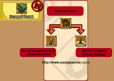 Skill Secret Talent Ninja Saga