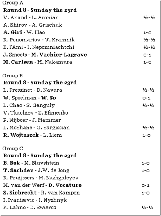 Round 8 Results, Tata Steel Chess 2011