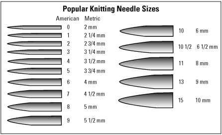 Basic requirements to start knitting