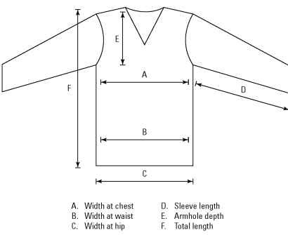 Length shop of sweater