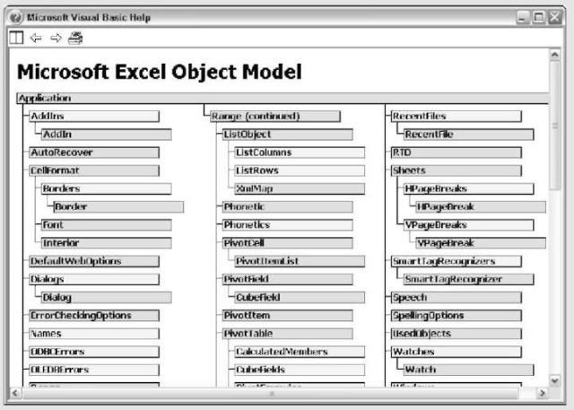 Introducing the Excel Object Model