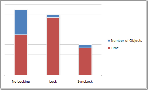 sync-lock-chart
