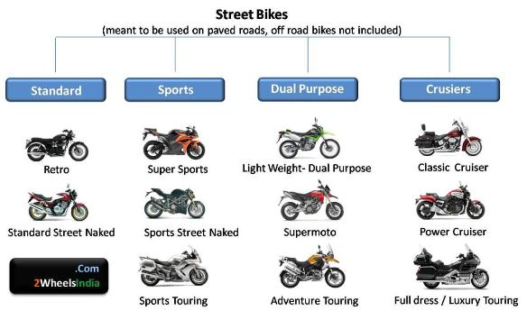 International Motorcycle Categorization