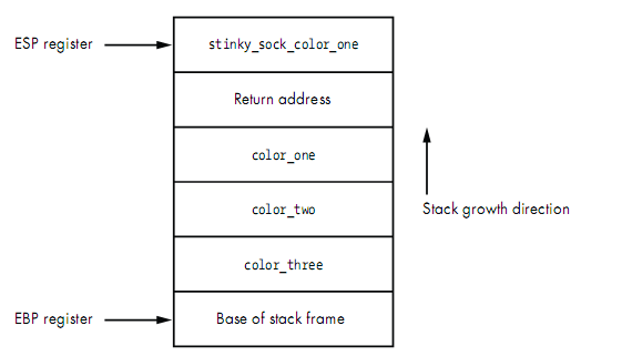 Записки, статьи, работы.: Gray Hat Python Глава 02 v. 0.5