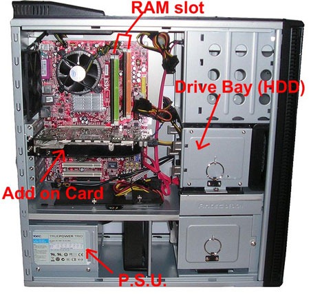 Computer ATX Cabinet internal view, marked devices