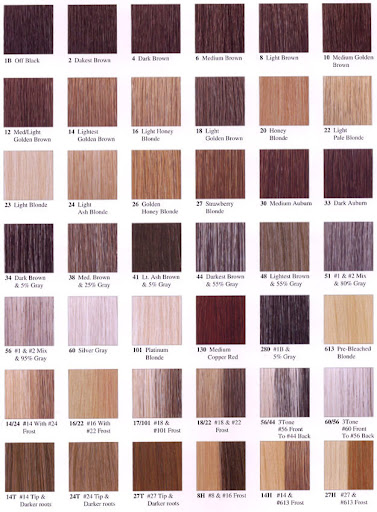 Red Hair Color Chart. refer to the chart of hair