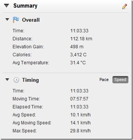 Day 6 Garmin Summary 