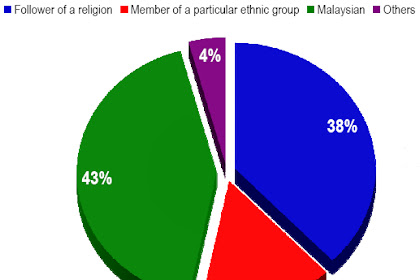 Body Language In Malay - 3.2: Patients' fluency in national language (Malay ... - Most malay words came from other languages including (but not limited to) sanskrit, arabic, javanese, portuguese and, you guessed it, english.