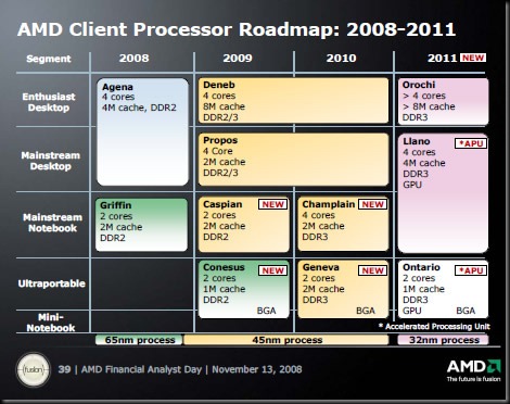 AMD_CPU_roadmap_2010