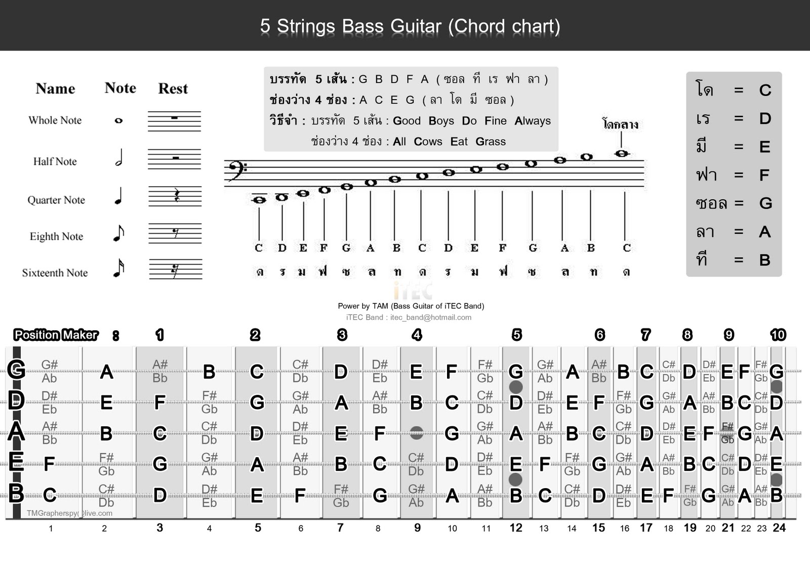 4 String Bass Guitar Chords