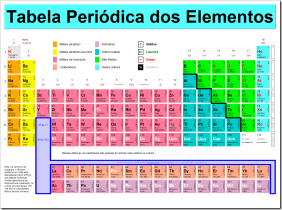 tabela periódica periodic table