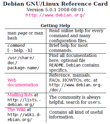 Debian Linux Cheat Sheet 