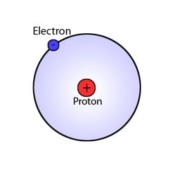 [modelo atomico de bohr[7].jpg]