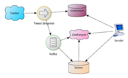 Chirp Architecture