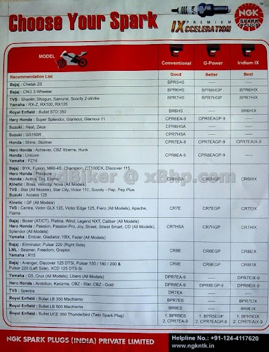 Info Spark Plugs