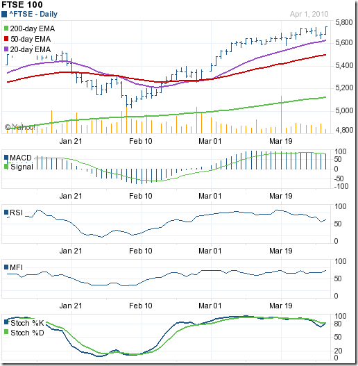 FTSE_Apr0210