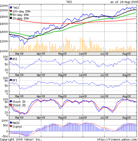 Hang Seng_Aug1409