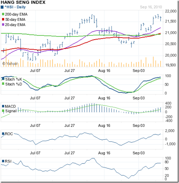 HangSeng_Sep1710