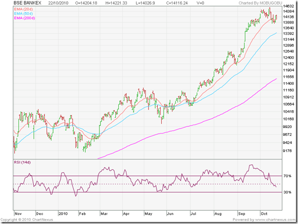 BSE BANKEX