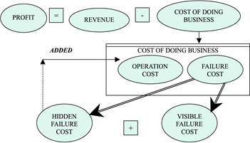 Cost of doing business (emeraldinsight.com)