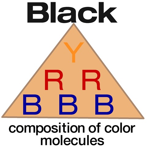 [color molecules 2[5].jpg]