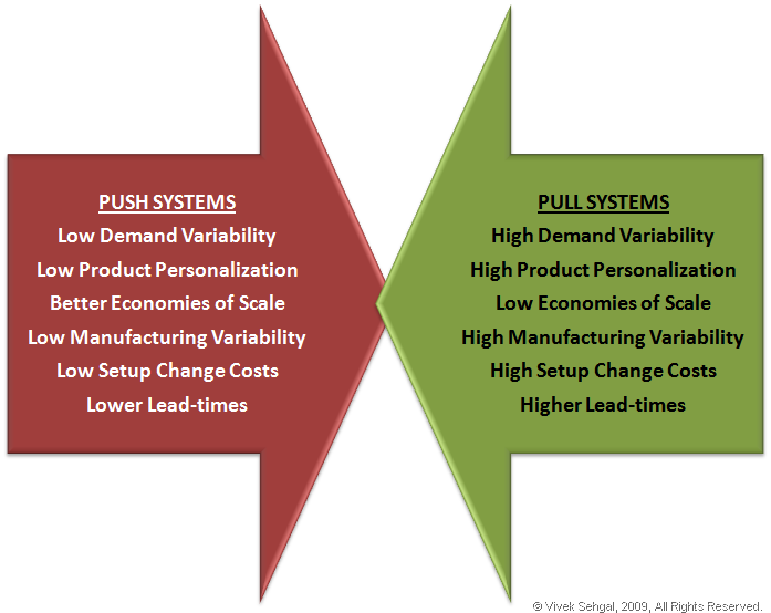 What Is Push Strategy With Example