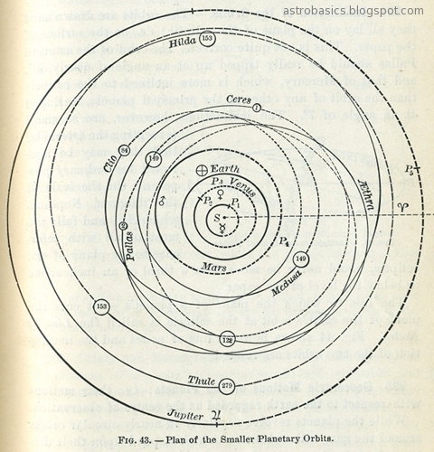 Orbits of planets from the Sun to Jupiter, including Ceres, Pallas, Clio, Aethra, and Medusa.
