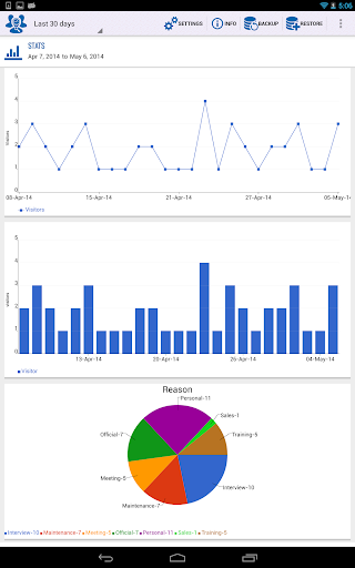 【免費商業App】Visitor Management PRO-APP點子