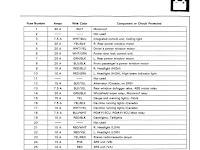 1994 Civic Fuse Diagram 1994 Civic Fuse Diagram