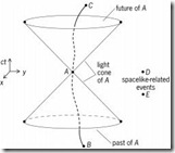 Spacetime-diagram-illustrating-the-causal-relationships-with-1