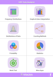 GRE Data Analysis Review Lite poster 17